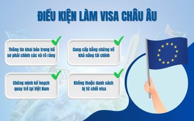 Điều kiện xin visa Châu Âu