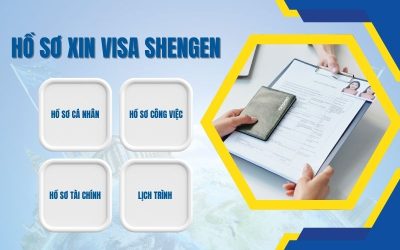 Quy trình xin visa Châu Âu